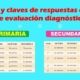 Fichas y claves de respuesta del kit de evaluación diagnostica de primaria y secundaria