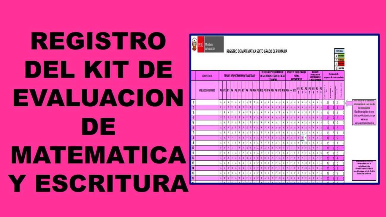 Registros del kit de evaluación diagnostica de Escritura y Matemática de 1° a 6° grado de primaria