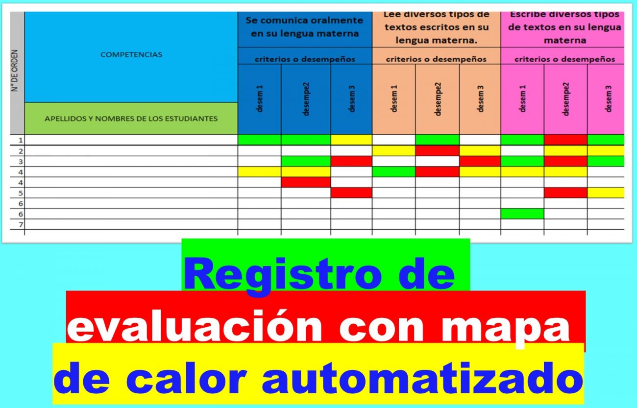 La Matriz Del Mapa De Calor 2021 Para El Nivel Inicia vrogue.co