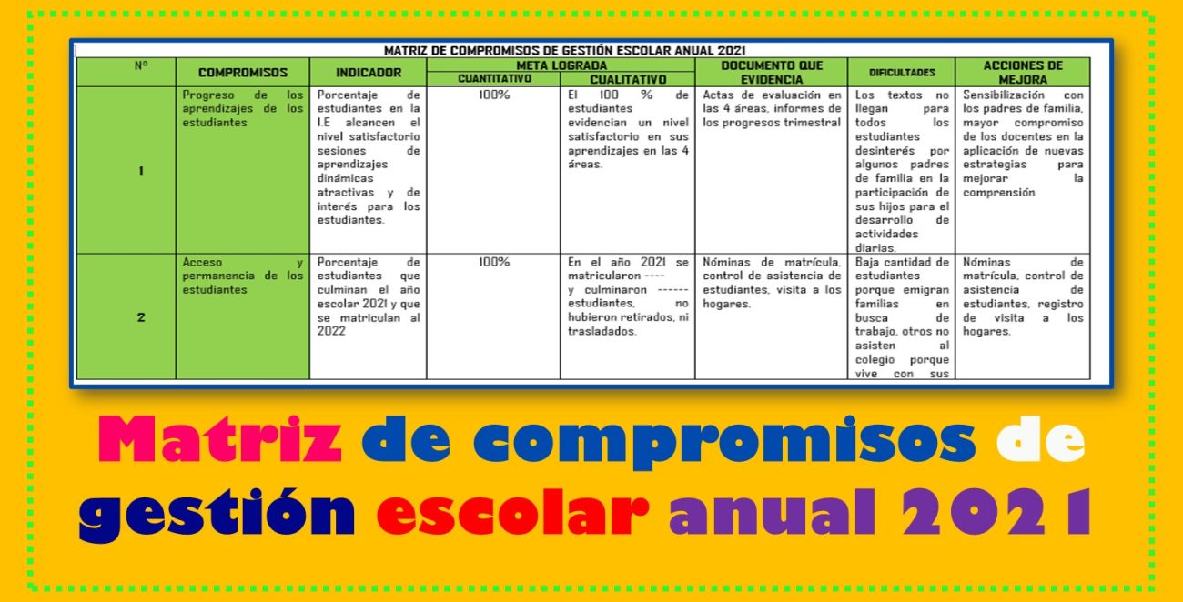 MATRIZ DE COMPROMISOS DE GESTIÓN ESCOLAR ANUAL 2021 Docentes al Dia DJF MATRIZ DE COMPROMISOS DE GESTIÓN ESCOLAR ANUAL 2021 Docentes al Dia DJF