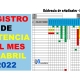 Registro de asistencia de estudiantes del mes de abril 2022